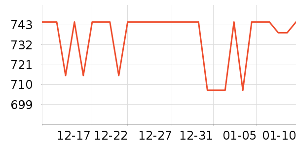 OPPO�ֻ���ʷ�۸�