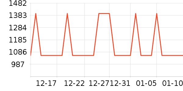 ���׵½�����/��������ʷ�۸�