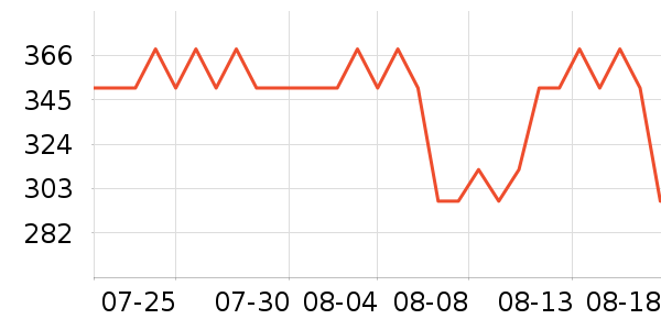 ���Ǵ洢����ʷ�۸�