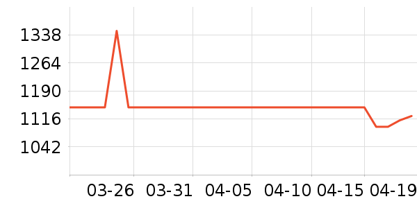 ϲ���Ŵ�����ʷ�۸�