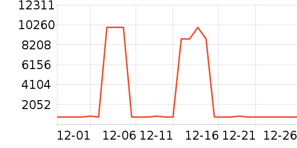 ������������ʷ�۸�