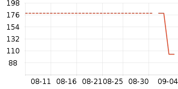 �����۷�è����ʷ�۸�