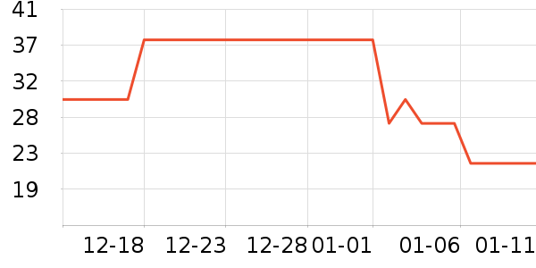 ŮʽT����ʷ�۸�