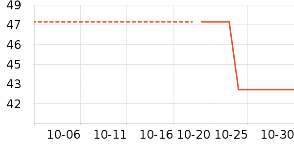 ������ʷ�۸�