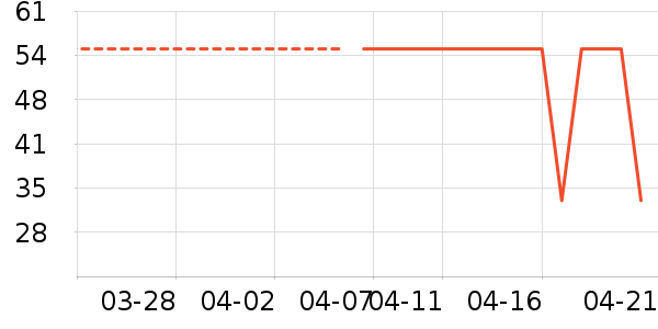 ��������ʷ�۸�