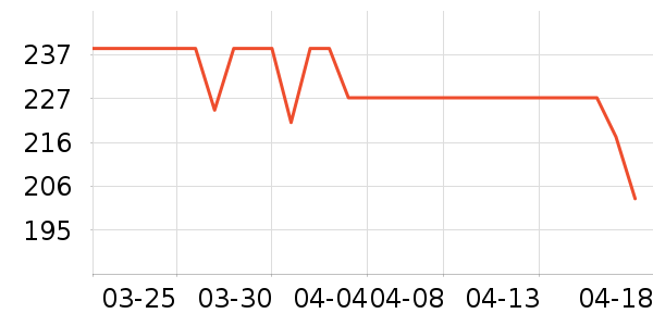 ����������ʷ�۸�