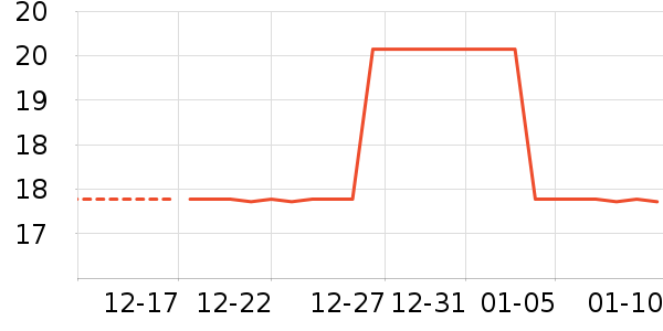 �������ʷ�۸�