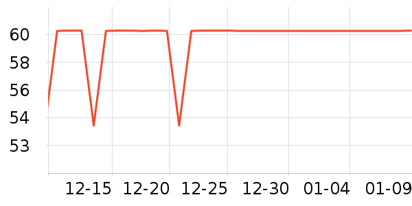 ����˹�Ҿӷ���ʷ�۸�