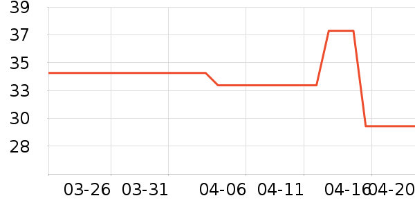 �������/������ʷ�۸�