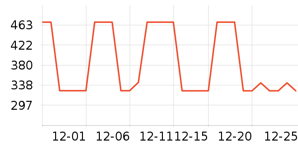 �Ϳ��˶�����ʷ�۸�