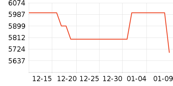 �����ֻ���ʷ�۸�