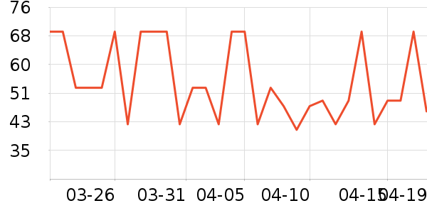 ��������������ʷ�۸�