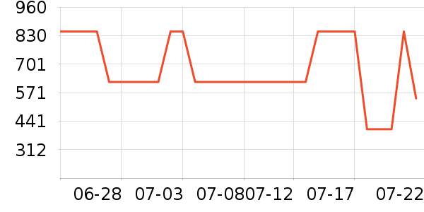 �ܿ���˹���޷���ʷ�۸�