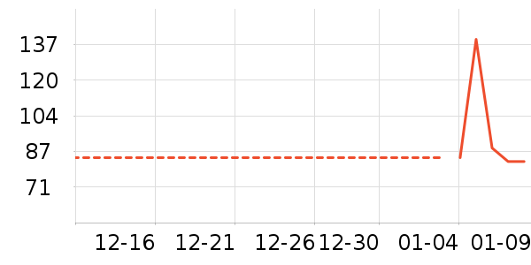 ���������ʷ�۸�