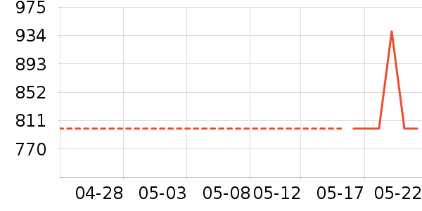 ���˰���װ/ѧ���Ʒ�/�����Ʒ���ʷ�۸�