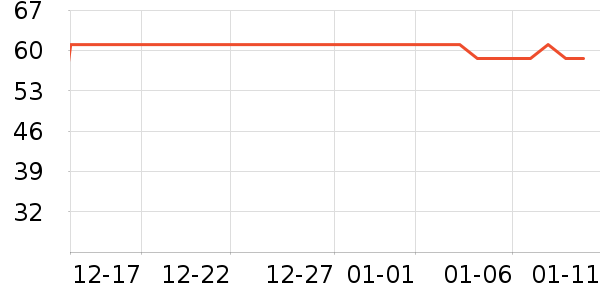 ά���ֽ��ʷ�۸�