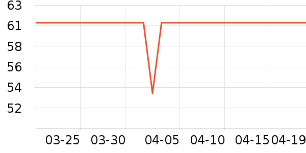 ά���ֽ��ʷ�۸�