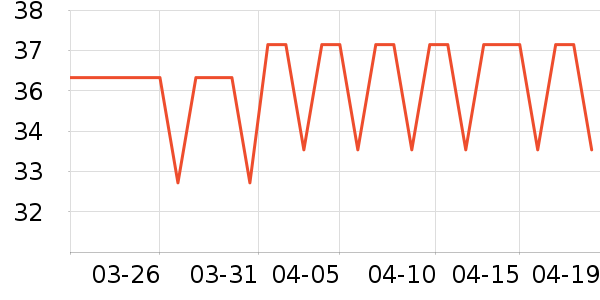 ��������������ʷ�۸�