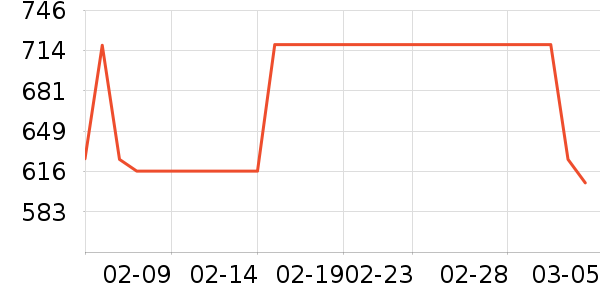 MLB.����Ů����ʷ�۸�