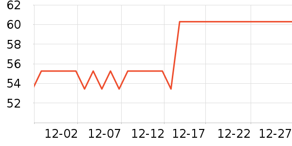 ���ߵҿ�������Ʒ��ʷ�۸�