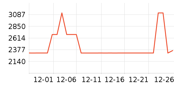 ȫ�Ѵ���ʷ�۸�