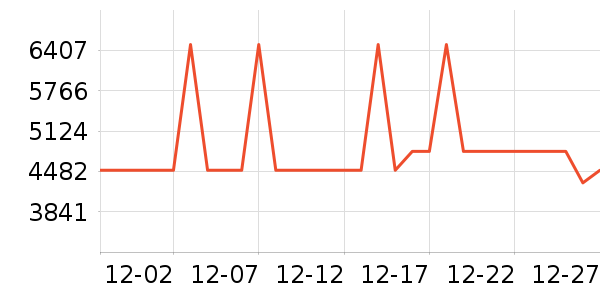 ������ˮ����ʷ�۸�