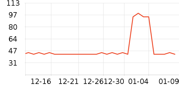 �����ر��±���ʷ�۸�