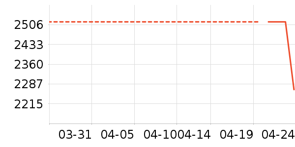 �ƽ��ָ/������ʷ�۸�