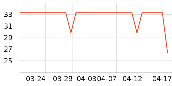 Daisy dreamʱ�н�ָ/������ʷ�۸�