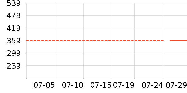 ��СȪ������ʷ�۸�