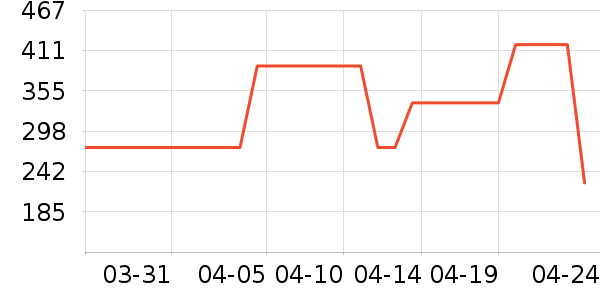 Ůʽ��������ʷ�۸�