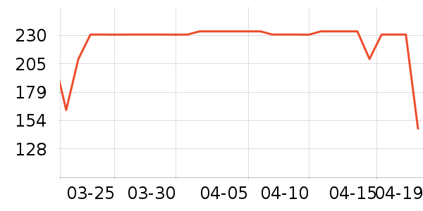 Ӣ���������������ʷ�۸�