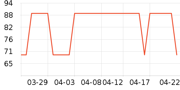 �ɿƵ紵����ʷ�۸�