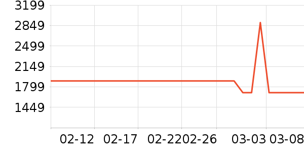 ������Ʒ��ʷ�۸�