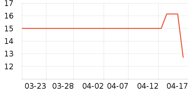 ���θ��/������ʷ�۸�