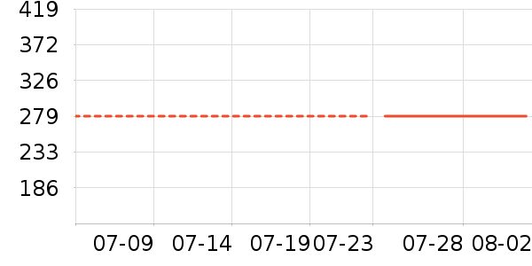 ����Ůʿ����Ь��ʷ�۸�