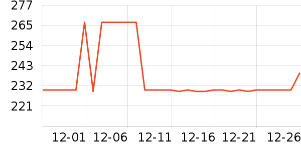 ȫ������������ʷ�۸�