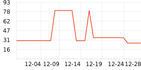 ����ţ��/��Ʒ��ʷ�۸�