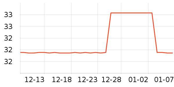 ����ũ������ʷ�۸�