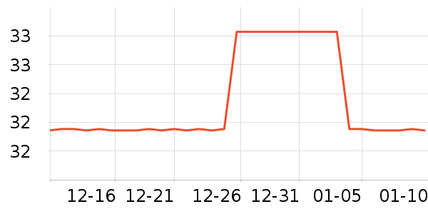 ����ũ������ʷ�۸�