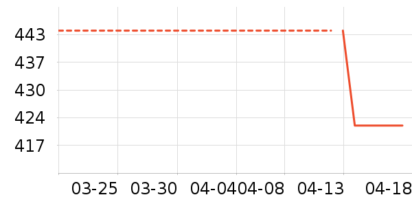 �ʼҹ�����ʷ�۸�