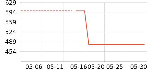 �Ϳ��˶�ȹ��ʷ�۸�