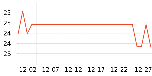 ��๤����ʷ�۸�