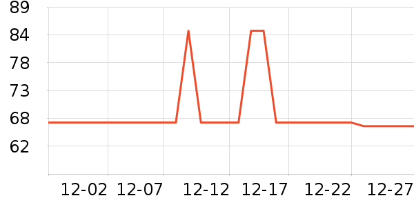 ��Խ��ɽ������ʷ�۸�