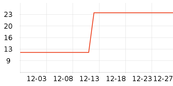 ��һ���/������ʷ�۸�