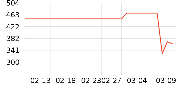 �Ϳ��˶�Ь��ʷ�۸�