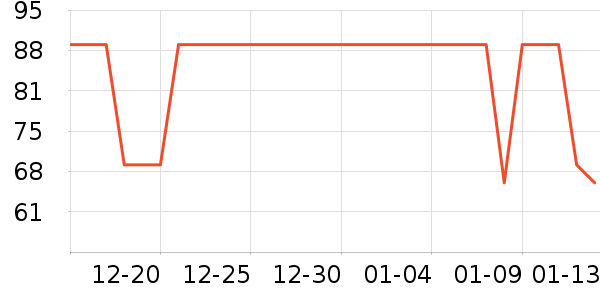 �ǵ��˶�T��/POLO����ʷ�۸�