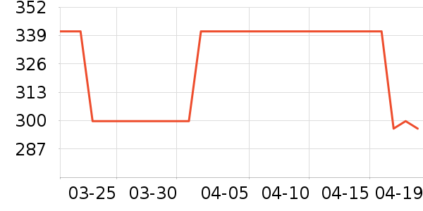 MLB.�˶�T��/POLO����ʷ�۸�