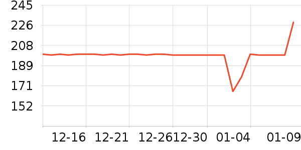 ���׶��˶�����ʷ�۸�