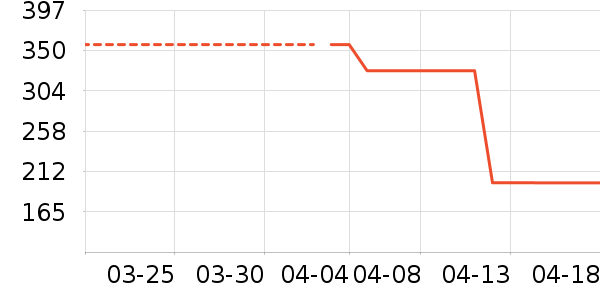 Ůʿ��Ь��ʷ�۸�